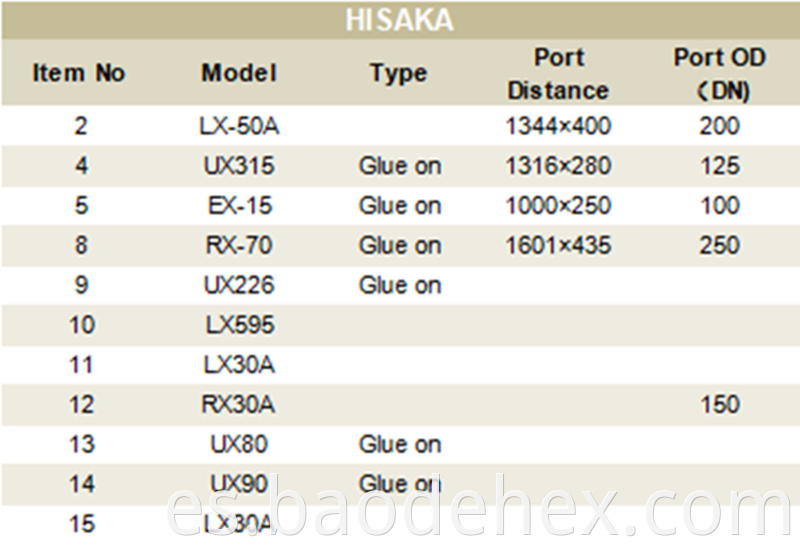 Hisaka Heat Exchanger Gasekts